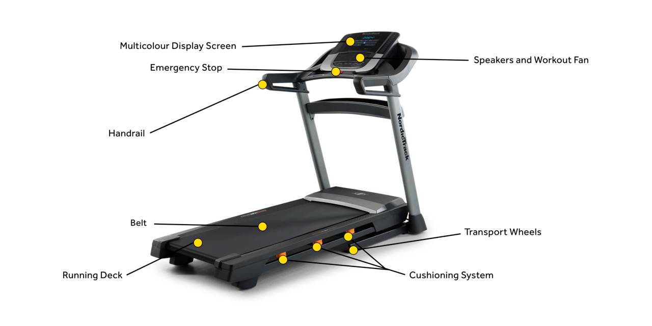 Treadmill pointing out different features