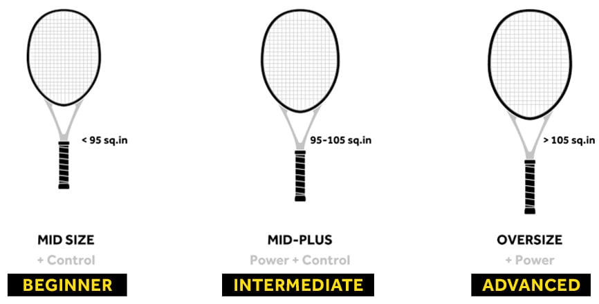 Tennis Racket Size Guide With Sizing Chart